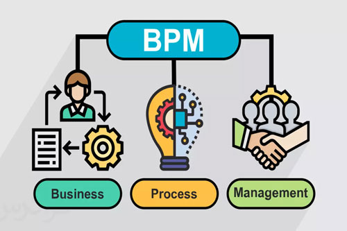 BPMN BPMN