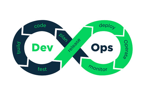 DevOps DevOps